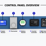 Vankea Control Panel Housing