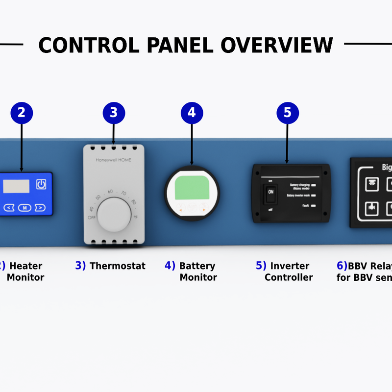 Vankea Control Panel Housing